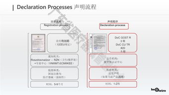 俄羅斯醫療器械與IVD產品注冊現行程序及小程序研發應用
